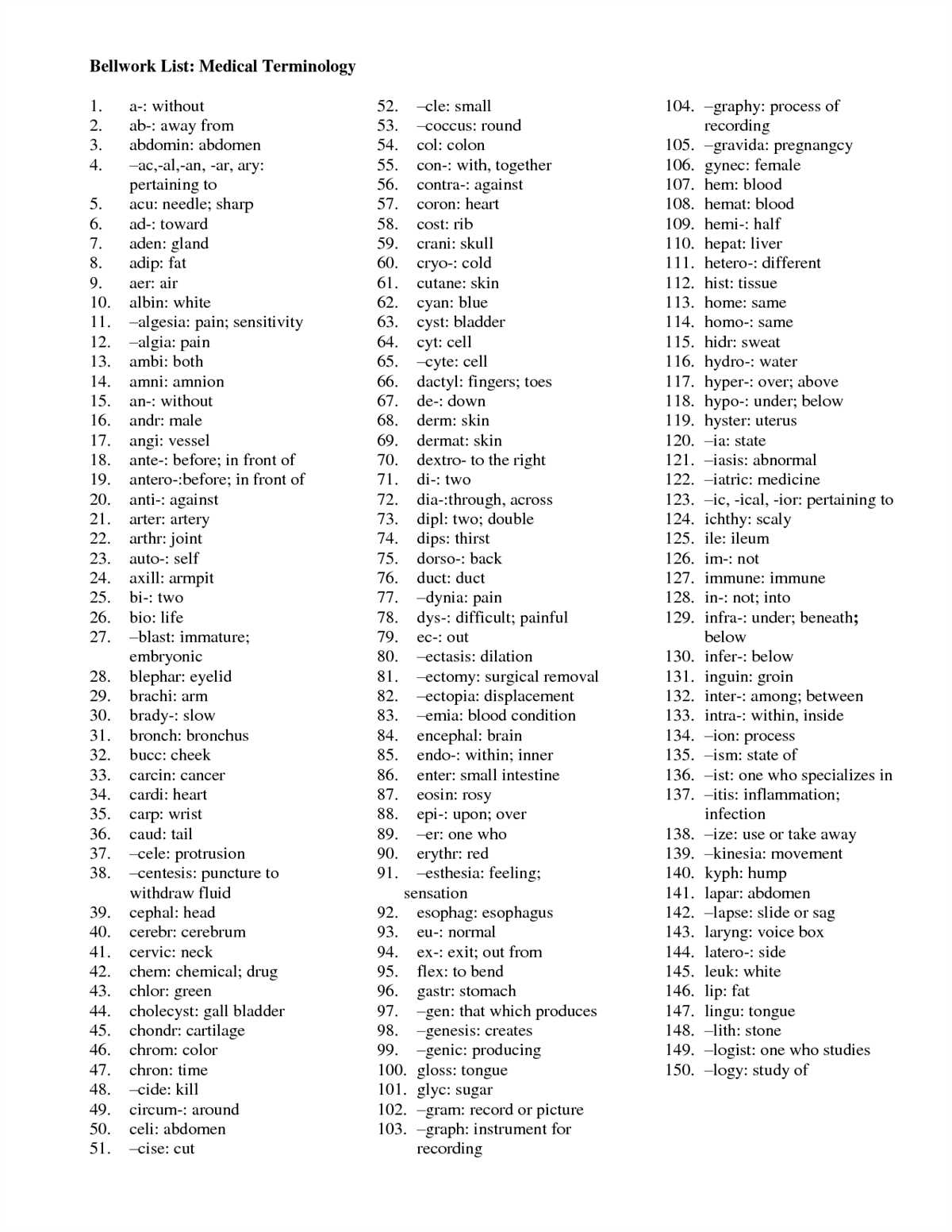 Mastering Medical Terminology Conquering The Final Exam With 100 Questions